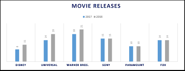 After A Cyclically Driven Downturn In 2017 A Box Office