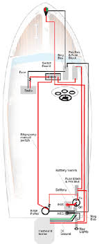 Conv model basic 12 volt wiring. Create Your Own Wiring Diagram Boatus