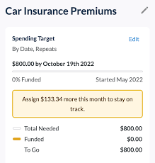How To Budget For A Monthly Car Insurance Premium Budget Insurance gambar png