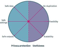Privacy-preserving data sharing infrastructures for medical research:  systematization and comparison | BMC Medical Informatics and Decision  Making | Full Text