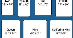 The forty winks bed size guide explains all the bed sizes and their dimensions so you can be sure you're choosing the right bed size and mattress. Mattress Sizes Faqs 2021 Nerd S Bed Size Breakdown