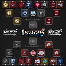 The 2019 postseason gets underway on saturday, april 13, with the opening game for four of the eight series. 2012 To 2013 Nba Playoffs Bracket