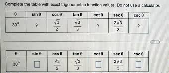 table with exact trigonometric fu