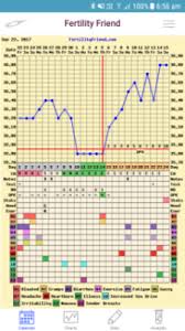 Bbt Chart Interpretation Getting Pregnant Babycenter