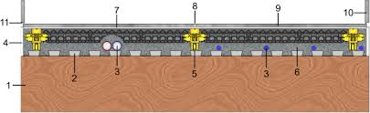 screed floor construction with dovetail