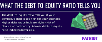 the debt to equity ratio formula what