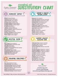 Substitution Chart Essential Oils Are Essential Oils Safe