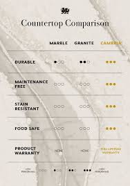 Use This Kitchen Countertop Comparison Chart To Understand