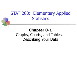 Ppt Chapter 0 1 Graphs Charts And Tables Describing