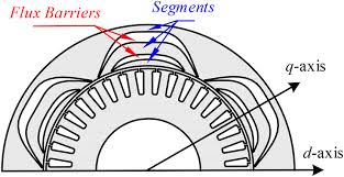scheme of an external rotor synchronous