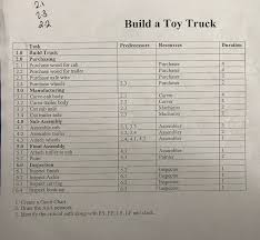 Solved 3 Build A Toy Truck Task Predecessorsresources Dur