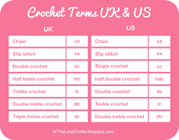 Crochet Conversion Chart Uk Us Terms Intheloopcrafts