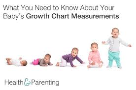 Understanding Babys Growth Chart Measurements Health Parenting