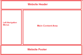 layout view in asp net core mvc dot