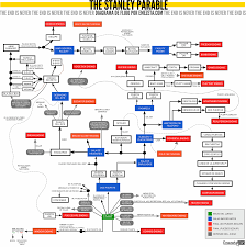 42 Curiosidades Sobre The Stanley Parable Emezeta Com