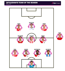 eredivisie team of the season