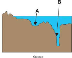 diagram below shows some ocean floor