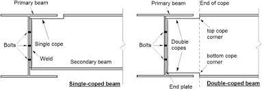 double coped steel beam connections