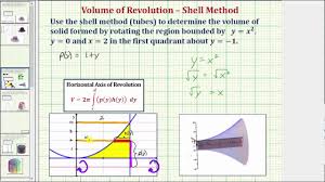 Also, the specific geometry of the solid sometimes makes. Ex Volume Of Revolution Using Shell Method With Horizontal Axis Not X Axis Youtube