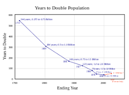 World Population Wikipedia