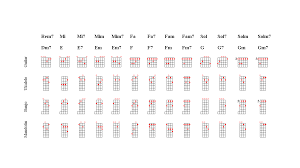Guitar Mandolin Ukulele Banjo Chords Fingering Chart
