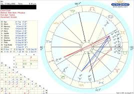 What Do My Jupiter In The 8th House Aspects Mean Ive Read