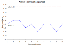 Xbar Mr R Between Within Control Chart Bpi Consulting