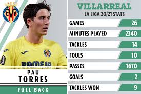 Pau torres will be a key cog for unai emery's villarreal in the europa league final 2021, but the spaniard could suit up for the red devils as man utd transfer news continues to link with a move to old trafford. Man Utd Set To Make Pau Torres Transfer Move For 52m With Villarreal Defender Interested In Summer Switch