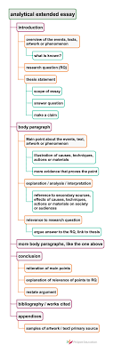 extended essay essay structure