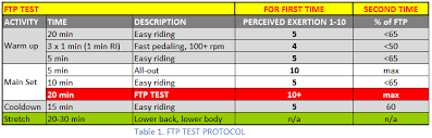What Is A Ftp Test And How To Do It Effectively
