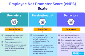 employee net promoter score enps