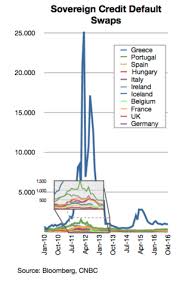 European Debt Crisis Contagion Wikipedia