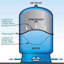 well pressure tanks water pressure up