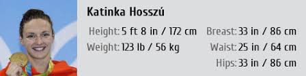 32 years · date of birth: Katinka Hosszu Height Weight Size Body Measurements Biography Wiki Age