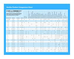 Stroller Comparison Chart