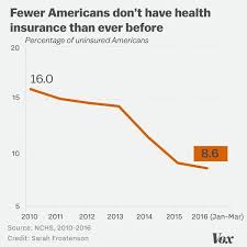 15 Charts That Show How Obamacare Works Now And How