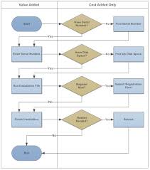 Different Types Of Flowcharts And Flowchart Uses