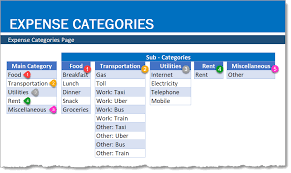 Daily Expense Sheet Exceltemplate Net