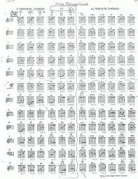 Guitar Chords Extended 2 Guitars In 2019 Jazz Guitar