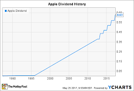 apple stock dividends