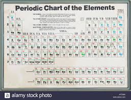 Old Periodic Table Of Elements Showing The Symbol Atomic
