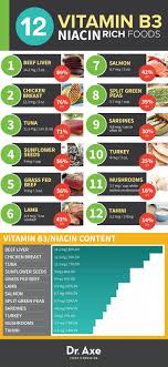 Vitamin B3 And Niacin Rich Foods Chart Infographic