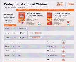 Infant Tylenol Dosage By Weight Calculator Healthy Hesongbai