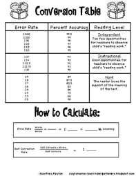 Running Record Form Conversion Chart For Guided Reading