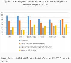 Charts Of The Week Advancing Women And Girls In Science