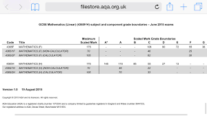 English Language GCE A AS