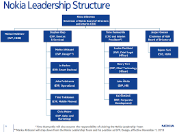 Company Structure Of Nokia Custom Paper Sample