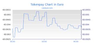 Tokenpay Kurs Euro Live Realtime Tpay Eur Coinkurs Com