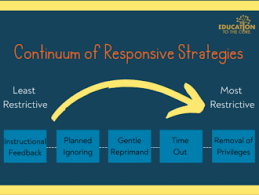 15 responsive strategies to do after a