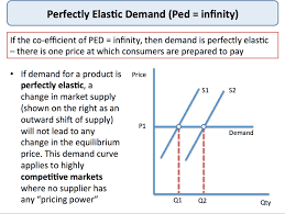 Explaining Price Elasticity Of Demand Economics Tutor2u